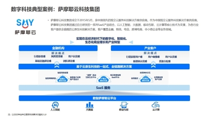 薩摩耶云科技集團榮登“產業數字化服務商50強”，以數字技術賦能產業升級