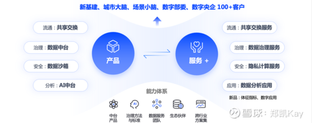 數據治理助推政企協同轉型 中國系統助力數字時代跑贏基礎制度建設