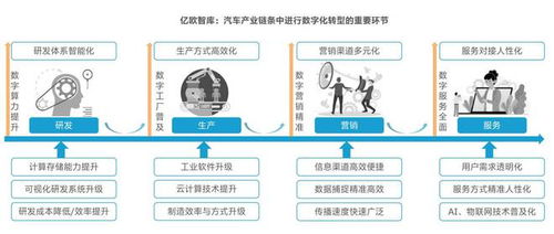 滴普科技憑借數字技術突圍 斬獲億歐2021中國汽車產業數字化服務商殊榮
