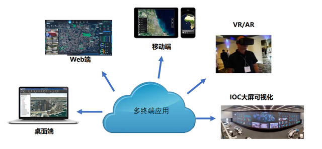 泰瑞數創SmartEarth 全產業鏈數字孿生技術與服務專家——賦能數字社會新藍海