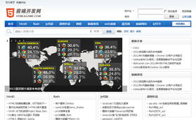 中國網(wǎng)站目錄中的網(wǎng)頁開發(fā)與設(shè)計(jì)趨勢(shì)