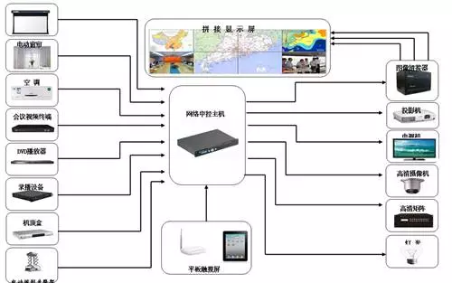 智慧賦能，高效協同 山東青島鐵檢會議系統智能控制系統集成應用案例